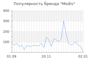 Популярность бренда modis