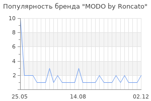 Популярность бренда modo by roncato