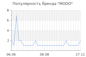 Популярность бренда modo