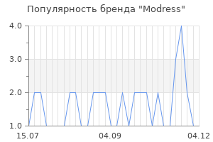 Популярность бренда modress
