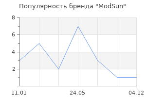 Популярность бренда ModSun