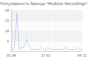 Популярность бренда modular recordings