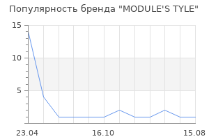 Популярность бренда MODULE'S TYLE