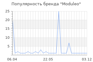 Популярность бренда moduleo