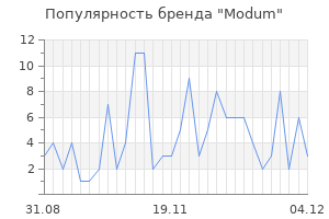 Популярность бренда modum