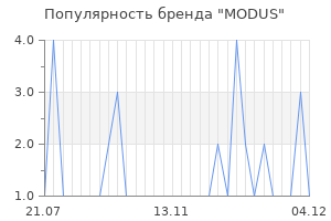 Популярность бренда modus