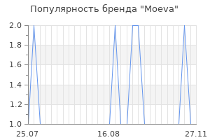 Популярность бренда moeva