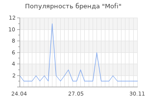 Популярность бренда mofi