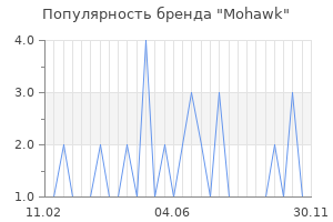 Популярность бренда mohawk