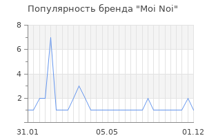 Популярность бренда moi noi