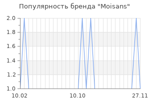 Популярность бренда moisans