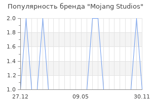 Популярность бренда Mojang Studios