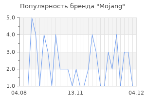 Популярность бренда mojang