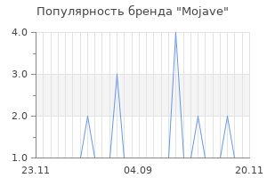 Популярность бренда mojave