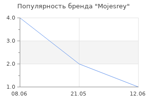 Популярность бренда Mojesrey