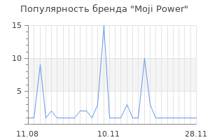 Популярность бренда moji power