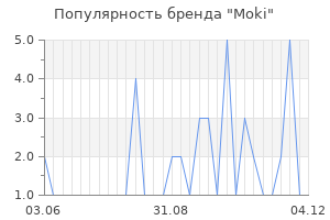Популярность бренда moki