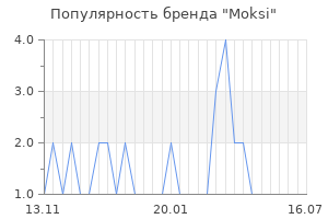 Популярность бренда moksi