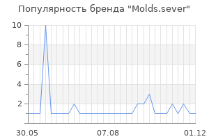 Популярность бренда Molds.sever