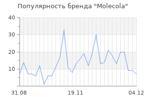 Популярность бренда molecola