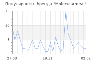 Популярность бренда Molecularmeal