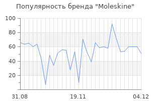 Популярность бренда moleskine