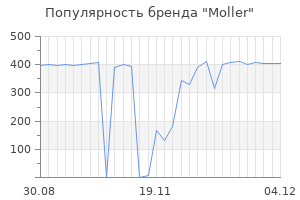 Популярность бренда moller