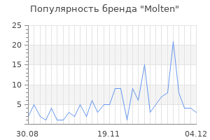 Популярность бренда molten