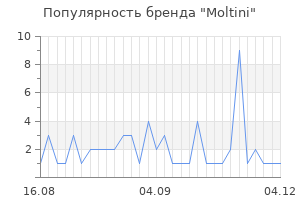 Популярность бренда moltini