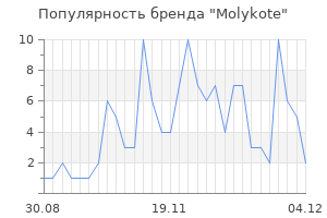 Популярность бренда molykote
