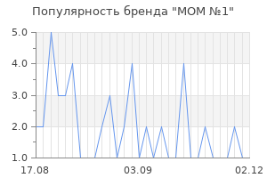 Популярность бренда MOM №1