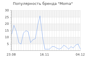 Популярность бренда moma