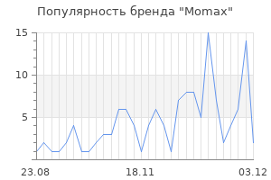 Популярность бренда momax