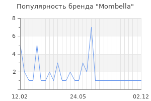 Популярность бренда mombella