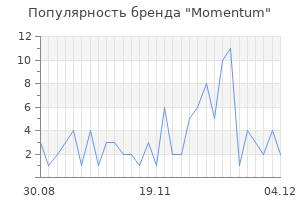 Популярность бренда momentum