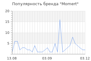 Популярность бренда momert