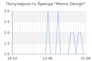 Популярность бренда momo design