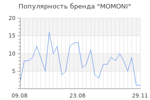Популярность бренда momoni