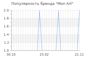 Популярность бренда mon art