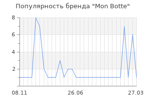 Популярность бренда mon botte