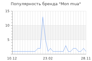 Популярность бренда mon mua