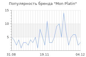 Популярность бренда mon platin