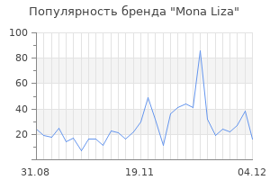 Популярность бренда mona liza