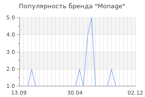 Популярность бренда monage