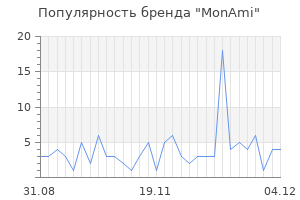 Популярность бренда monami