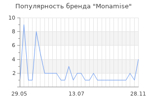 Популярность бренда monamise