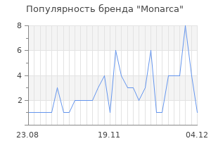 Популярность бренда monarca