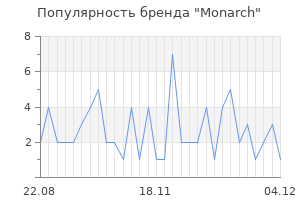 Популярность бренда monarch