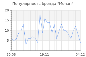 Популярность бренда monari