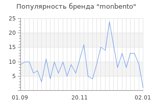 Популярность бренда monbento